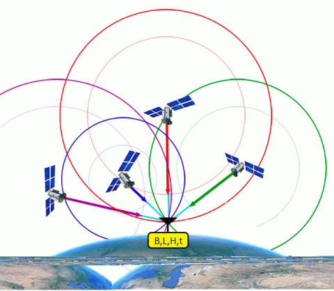 Four satellite ranging spheres intersecting at a GNSS receiver position